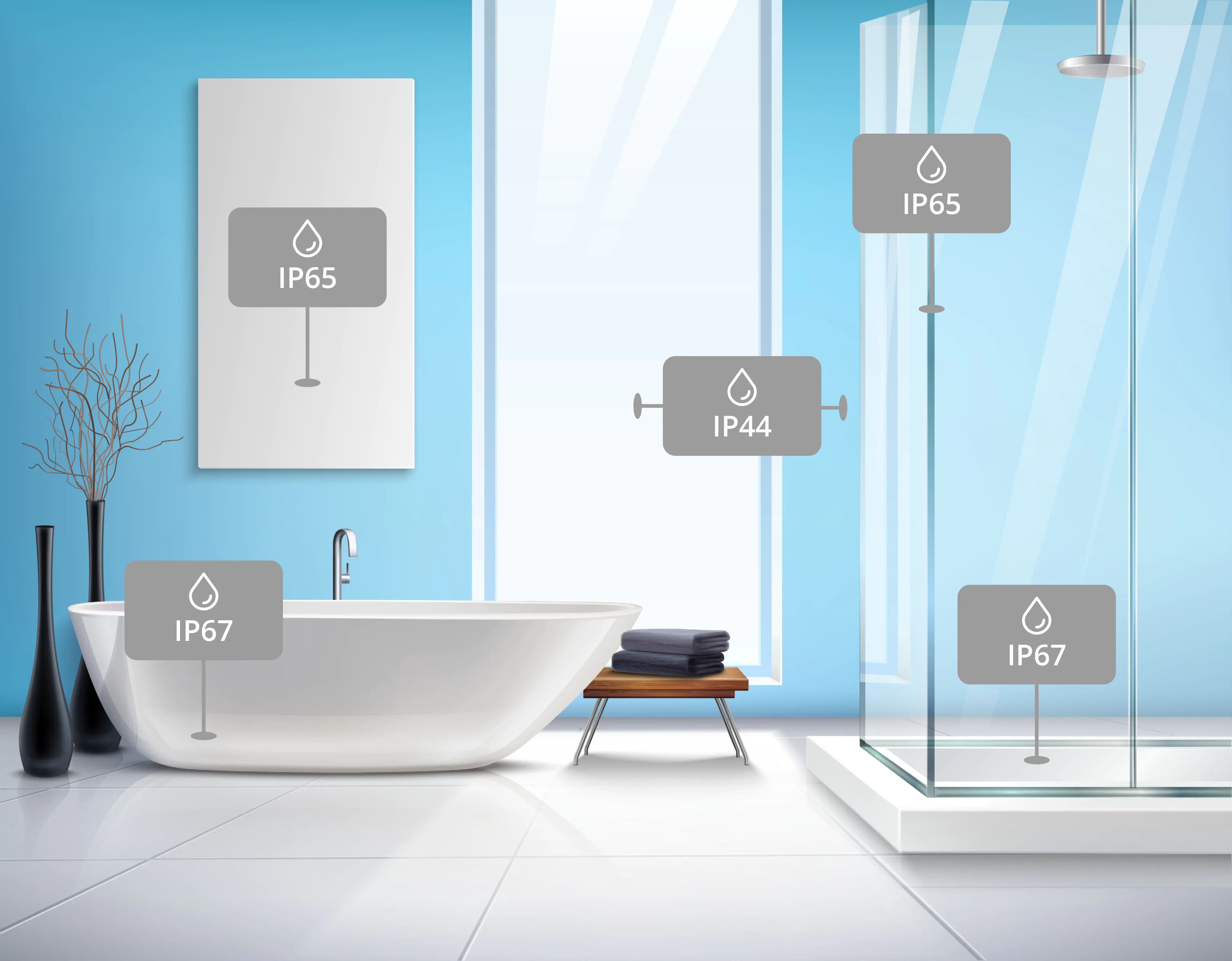 Schutzklasse für Badezimmer Schutzklasse für Badezimmer